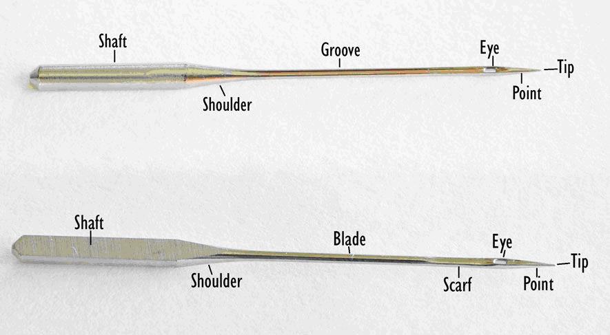 How to Choose Needle sizes for Your Embroidery Machine?