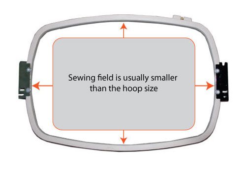 Embroidery-hoop-sewing-field
